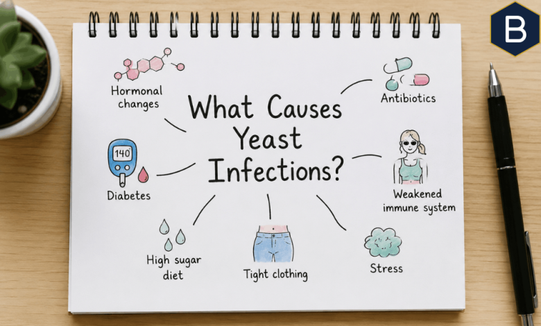 what causes yeast infections